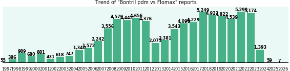 Bontril pdm vs Flomax drug comparison reports. Bontril pdm vs Flomax drug comparison reports.